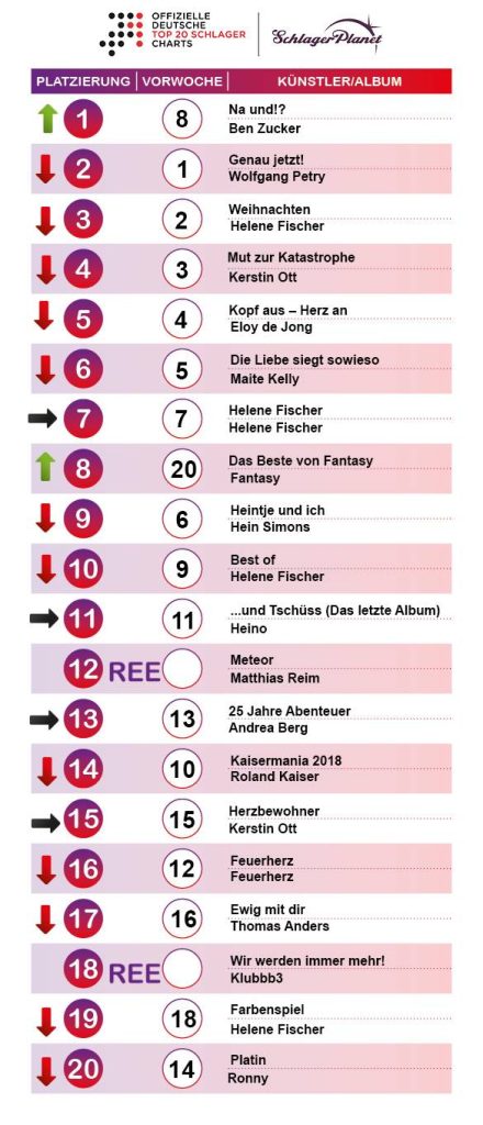 Die Schlager-Charts der Kalenderwoche 50 – 2018.