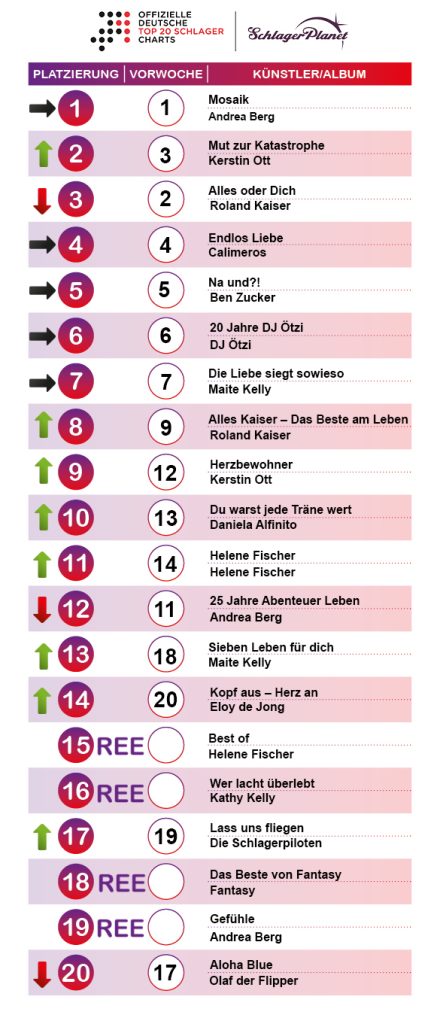 SchlagerPlanet präsentiert die Schlager-Charts der Woche 23 - 2019, ermittelt durch GfK Entertainment.