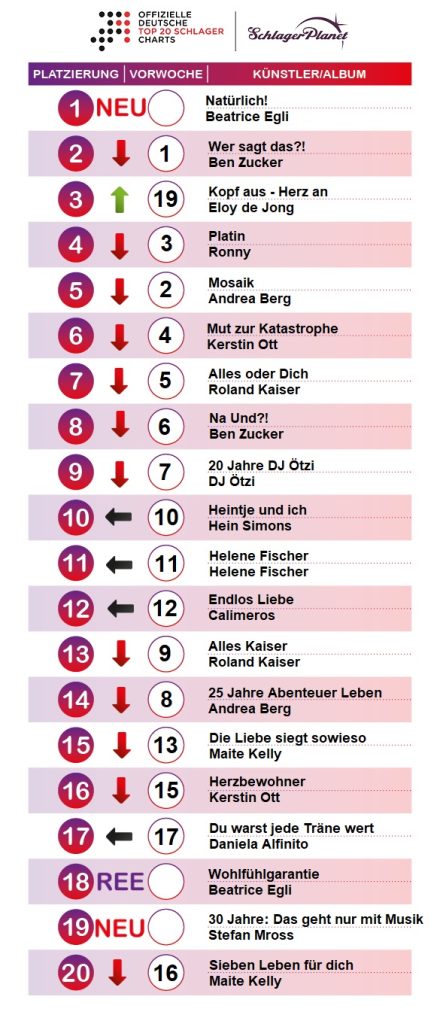 SchlagerPlanet präsentiert die Schlager-Charts der Kalenderwoche 26-2019, ermittlt durch GfK Entertainment.