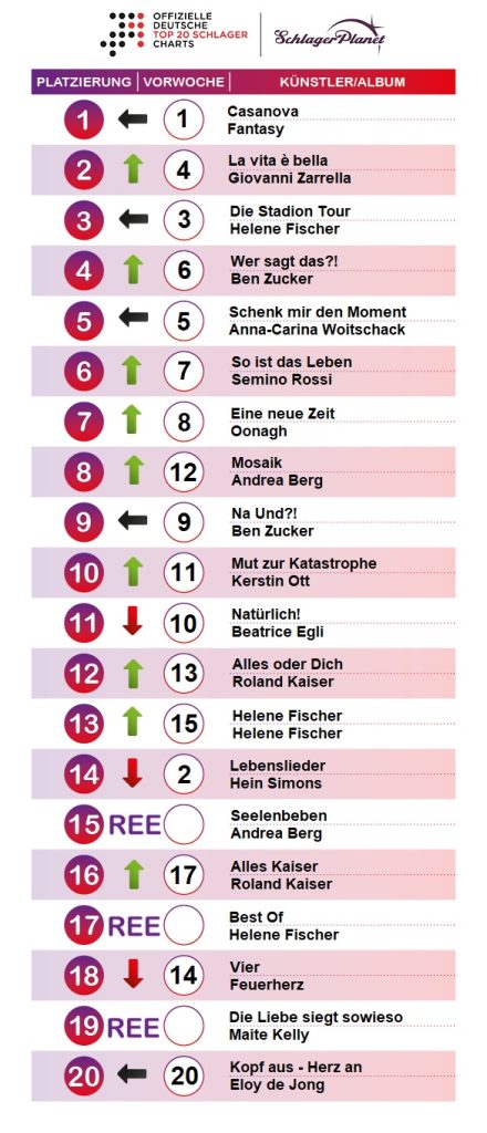 Schlager-Charts KW 38 2019