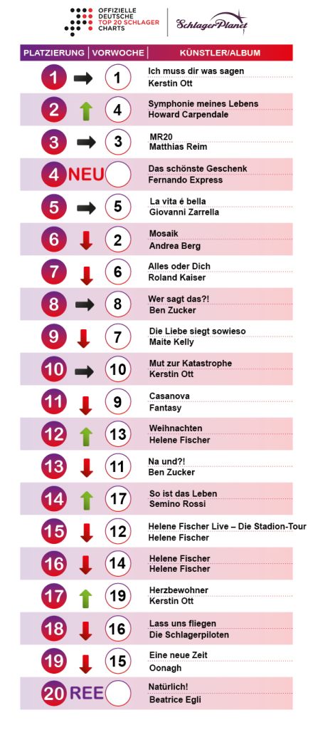SchlagerPlanet präsentiert die Schlager-Charts der Kalenderwoche 46-2019, ermittelt durch GfK Entertainment.