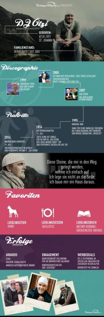 DJ Ötzi bzw. Gerry Friedle wurde mit seinem Hit “Anton aus Tirol” bekannt. Der beliebte Österreicher brach 2007 den Guinness-Rekord für signierte Alben.