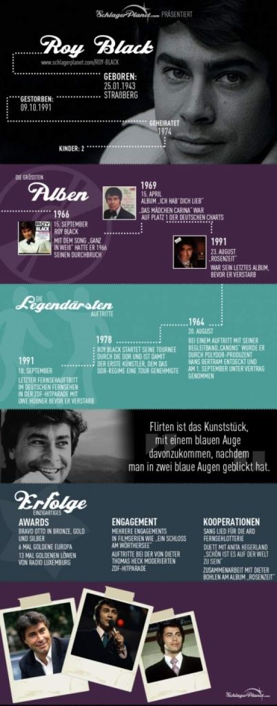 Mit dem Lied “Ganz in Weiß” im Jahr 1966 schaffte Roy Black seinen Durchbruch in Deutschland.