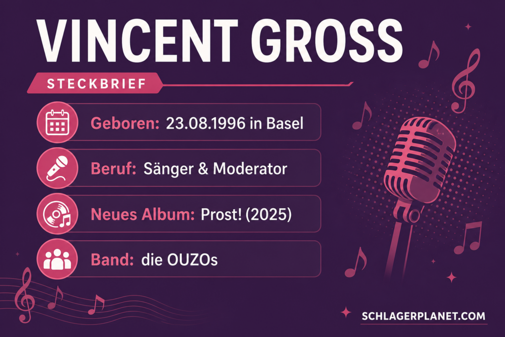 Steckbrief-Grafik zu Vincent Gross mit den wichtigsten Fakten