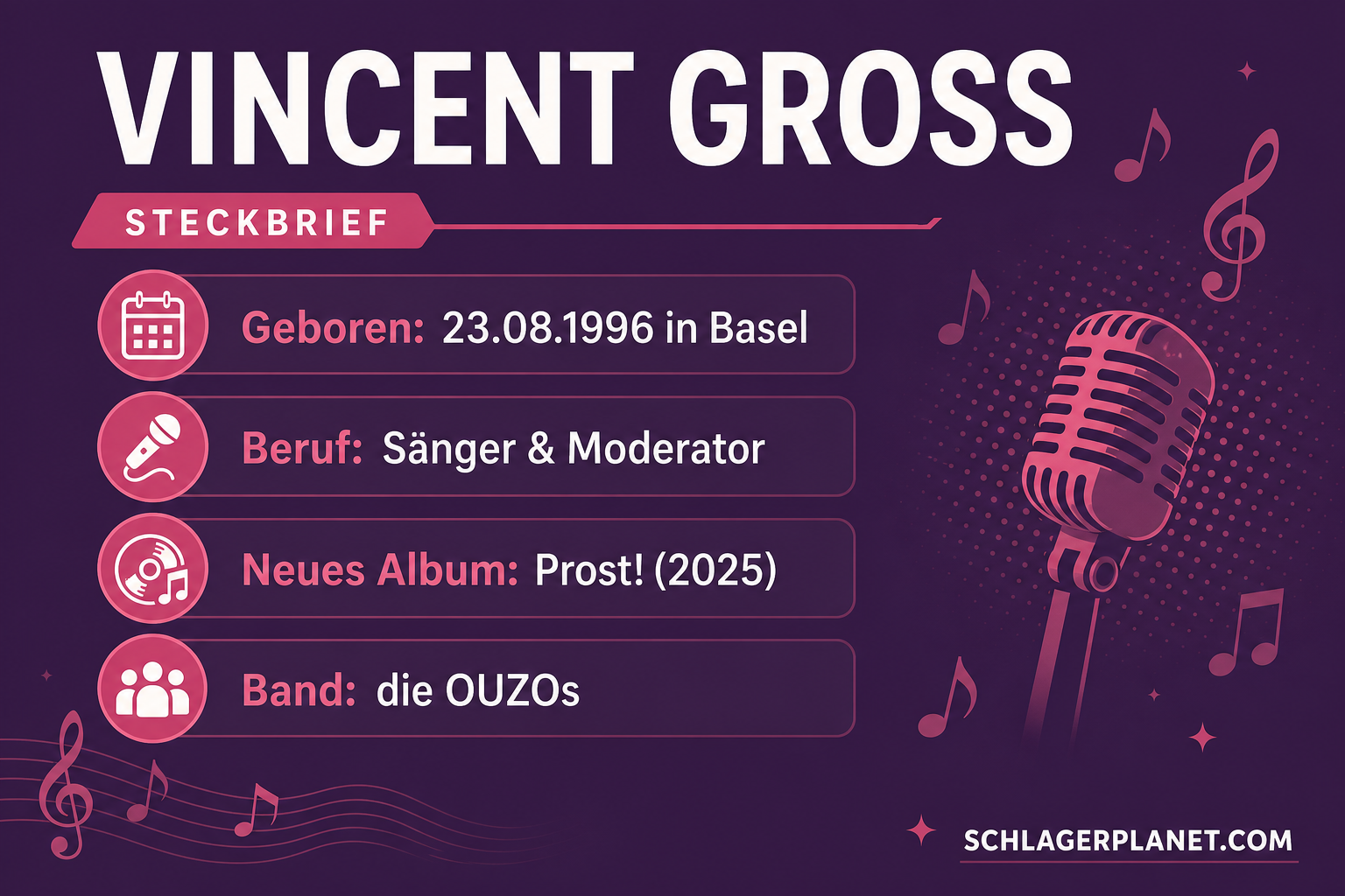 Steckbrief-Grafik zu Vincent Gross mit den wichtigsten Fakten