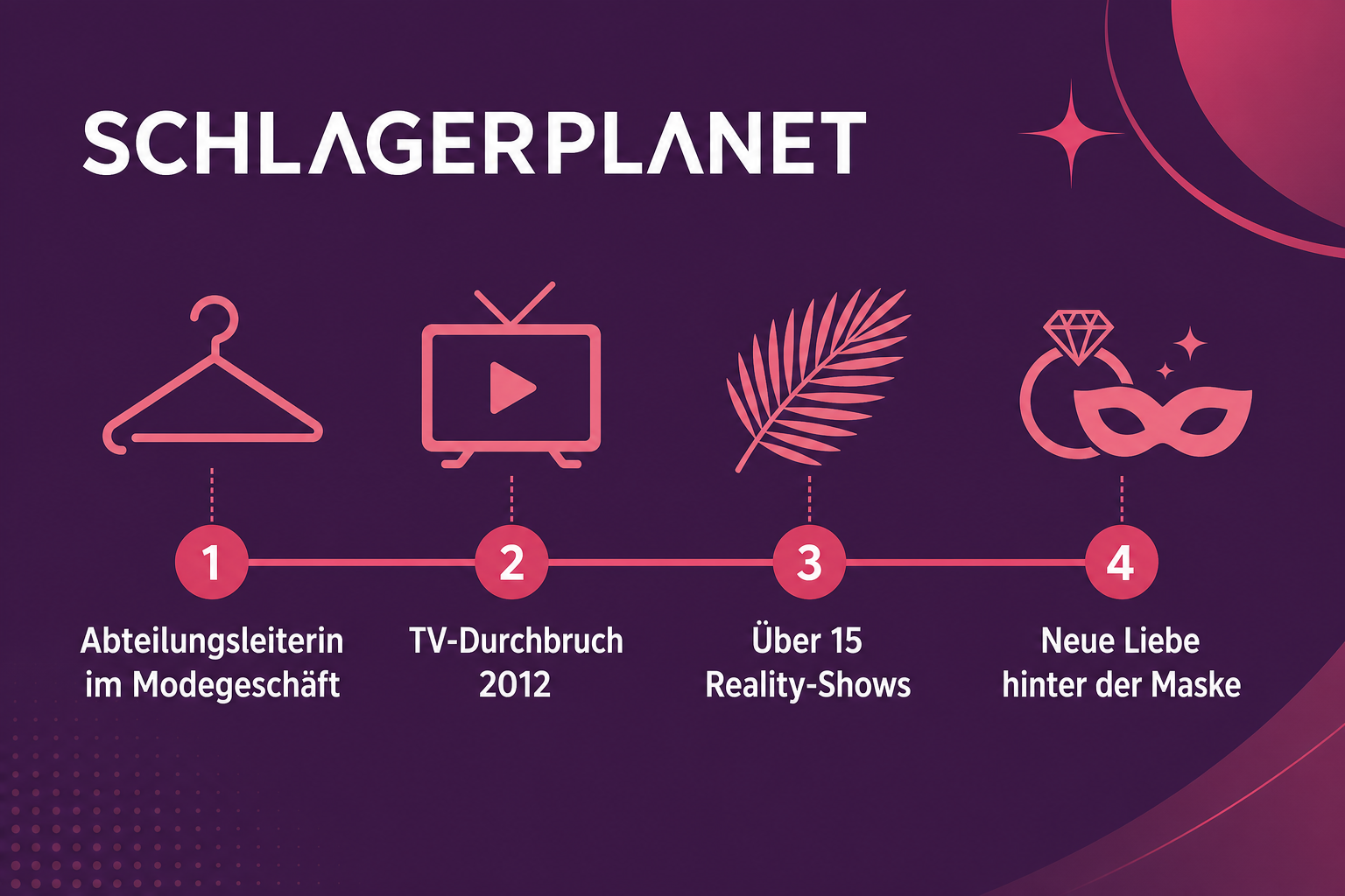 Infografik zum Werdegang von Kate Merlan vom Modegeschäft bis Dschungel Divas